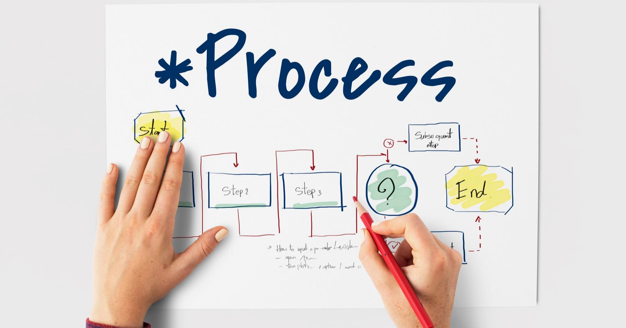 Introduction to UML